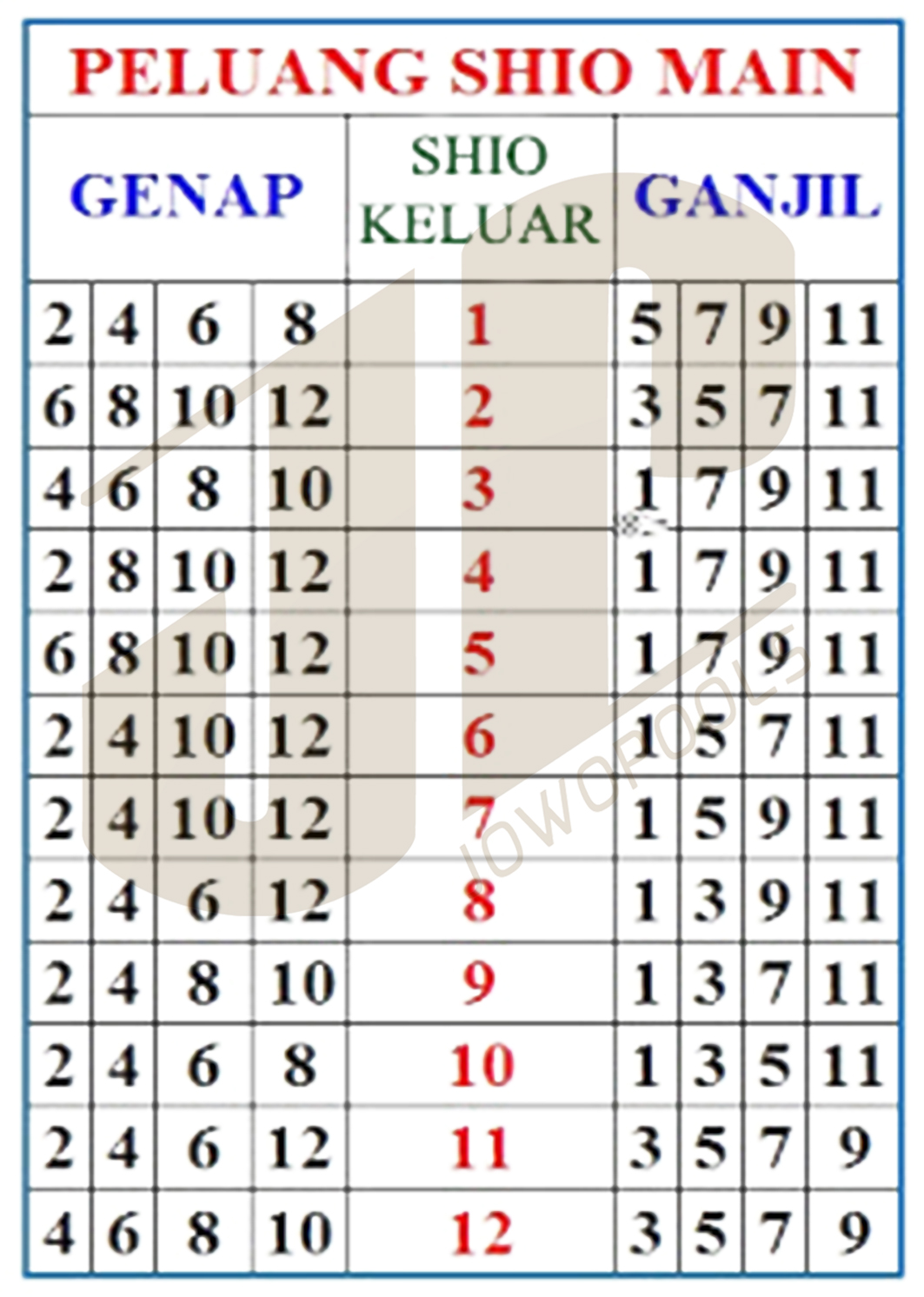 14+ Anngka Togel Yang Keluar Hari Jumat